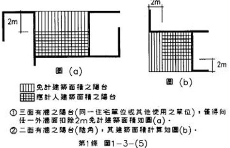 陽台開口率 天干是什麼